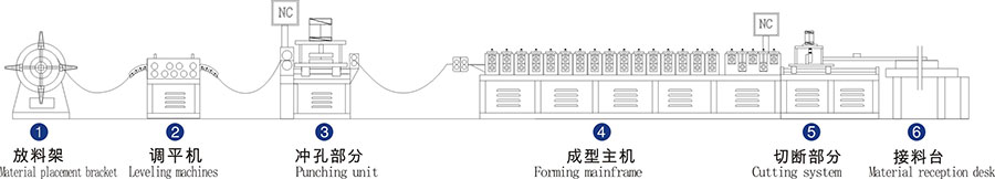 Roll-Forming Line for Curtain Rail